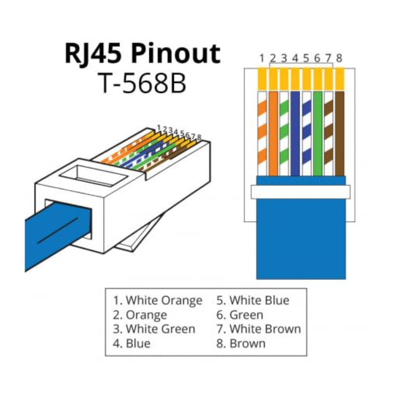 Q-View For Starlink Gen 2 Cable SPX Plug to RJ45 Female Connector Adapter Router & Dish Waterproof (Router End)